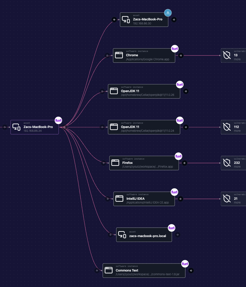 Screenshot of Knowledge Graph